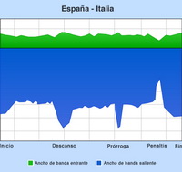 Tráfico de Tuenti durante el España-Italia
