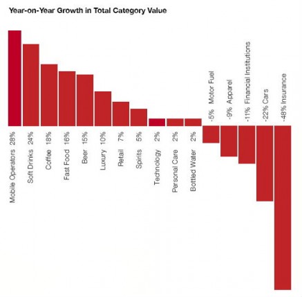 top100brands_2009