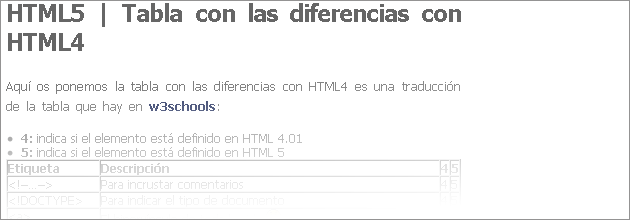Tabla comparativa de etiquetas HTML4 y HTML5