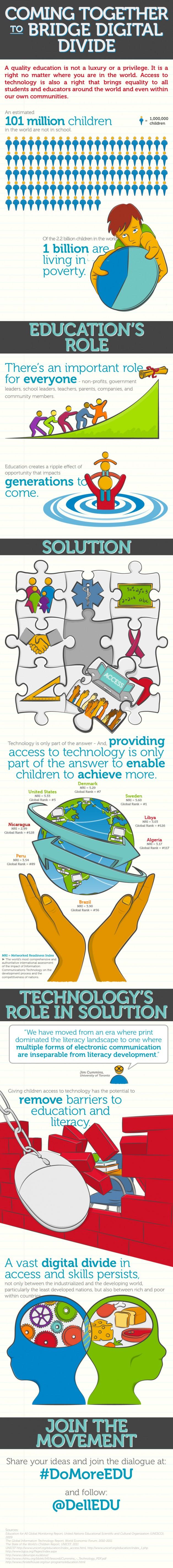 Infografía: Tendiendo un puente a la brecha digital en educación