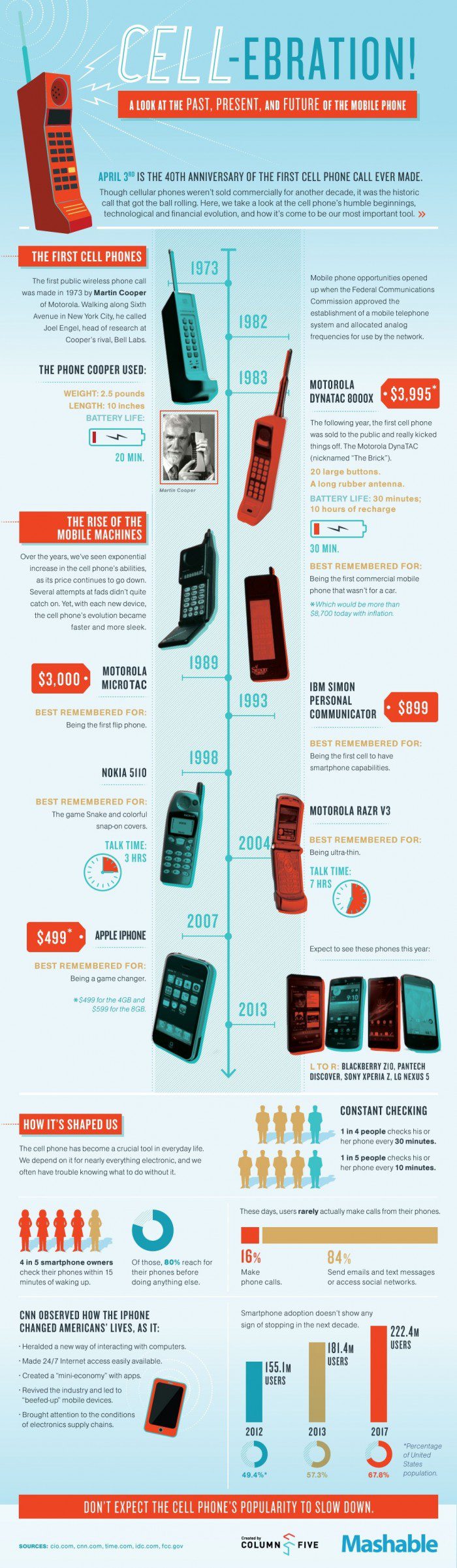 cellphone-anniversary