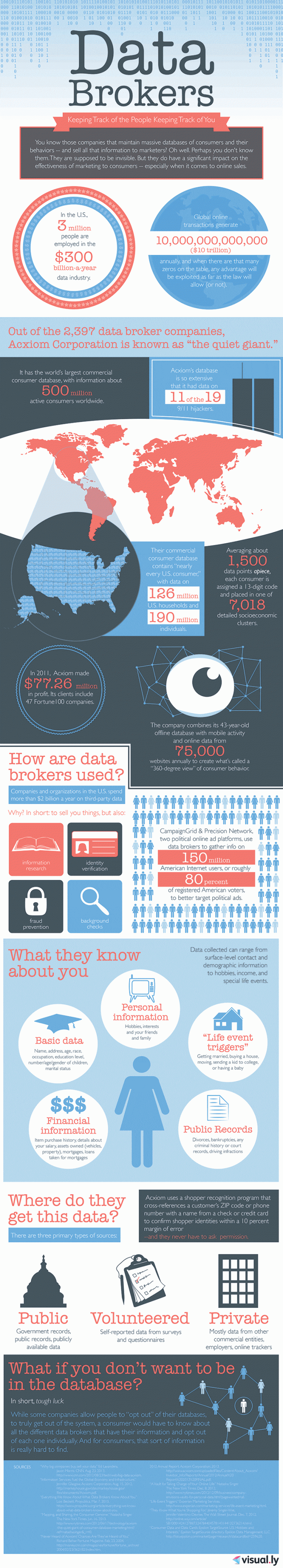 data-brokers_51af8a9ae7d45